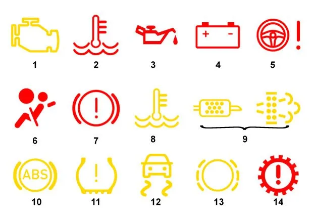 Najbolja dijagnostika za sve greške